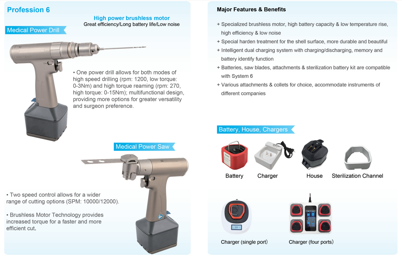 orthopaedic saw compatible system 6